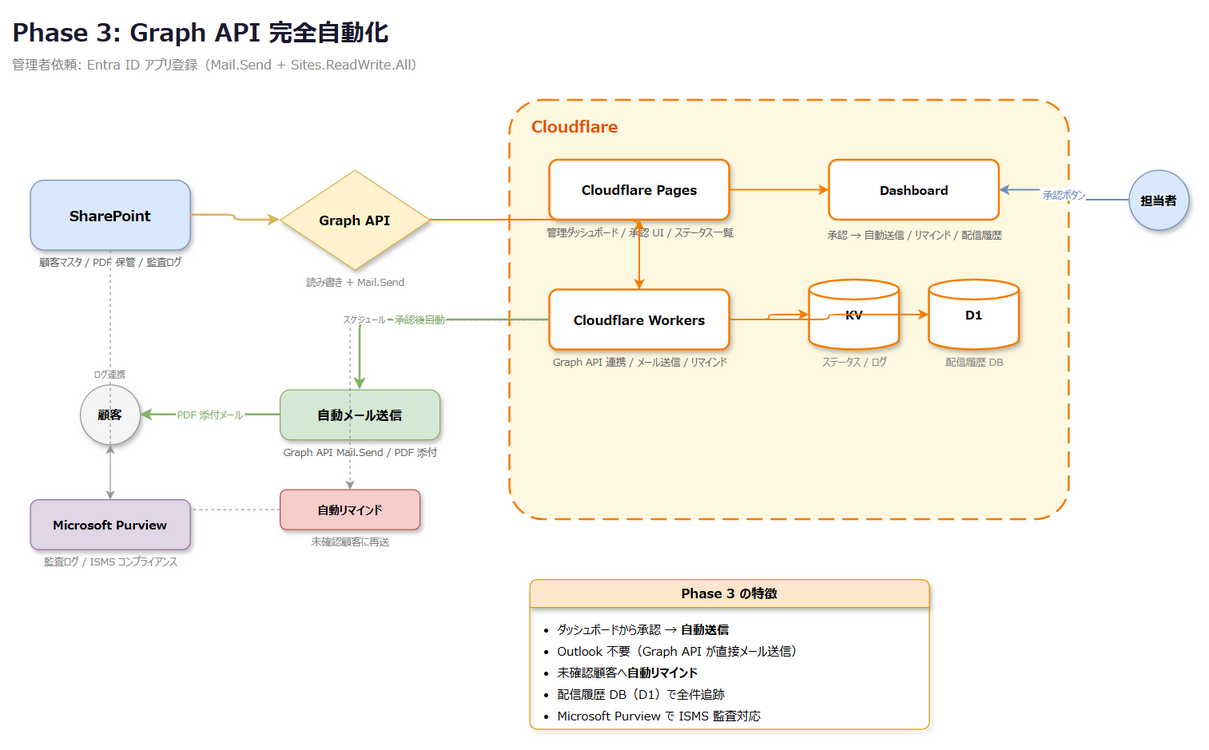 全体ロードマップ